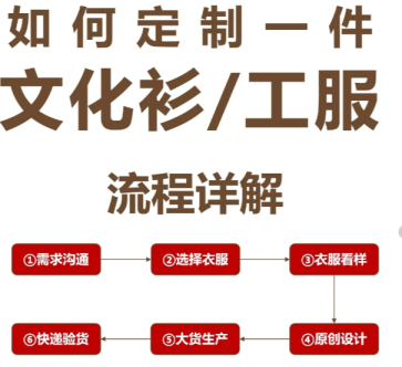 新手必看｜定制文化衫/工作服全流程解析，6步全搞懂！
