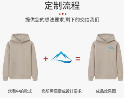 企業(yè)團(tuán)服定制流程20秒看懂｜工作服定制高效又省心！