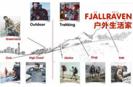 北極狐FJALLRAVEN：瑞典高端戶外品牌